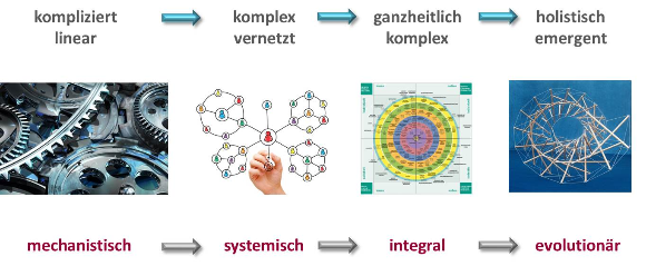Unser Weltbild
